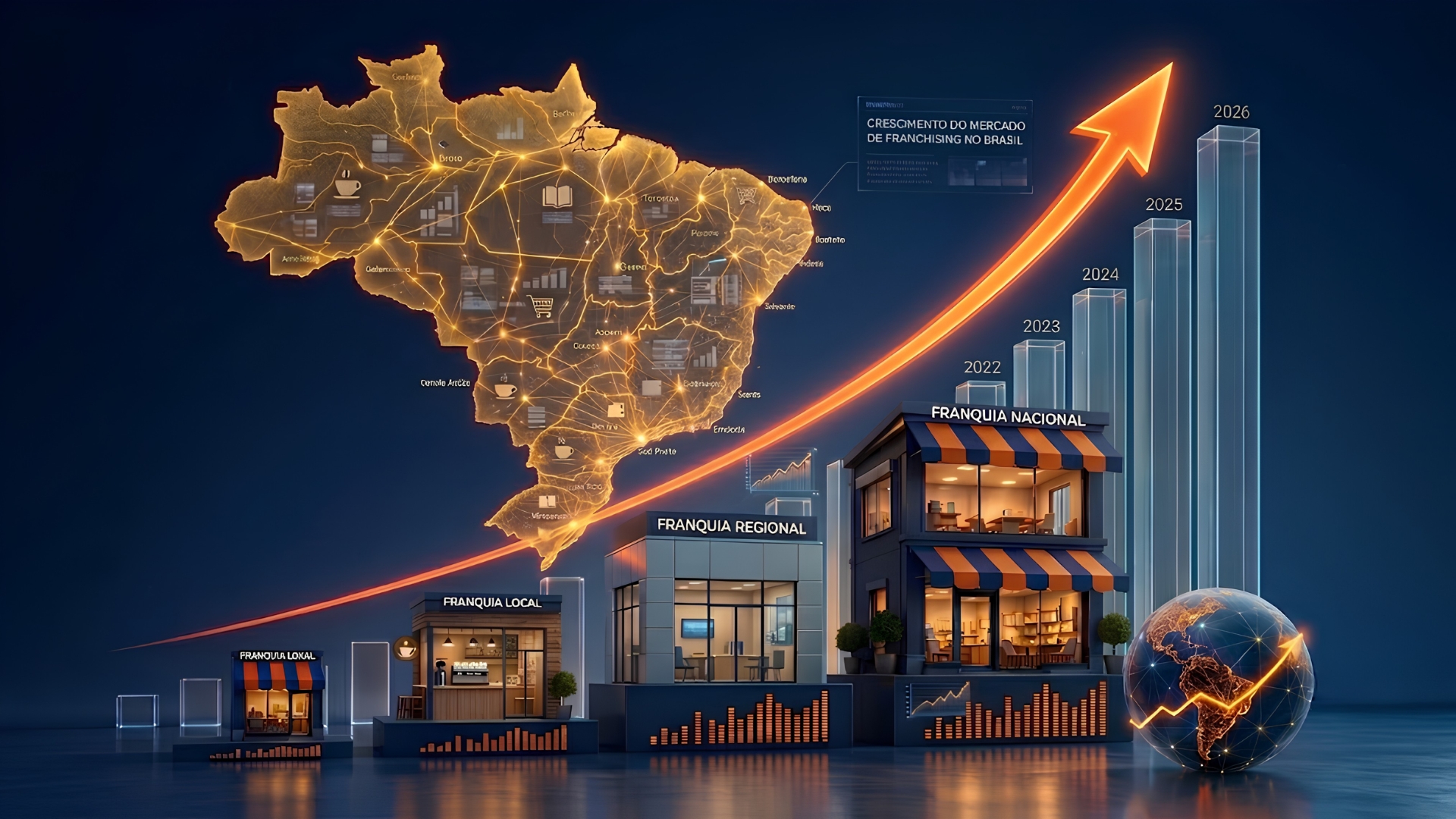 Franchising brasileiro cresce 10,1% no 1º tri de 2026
